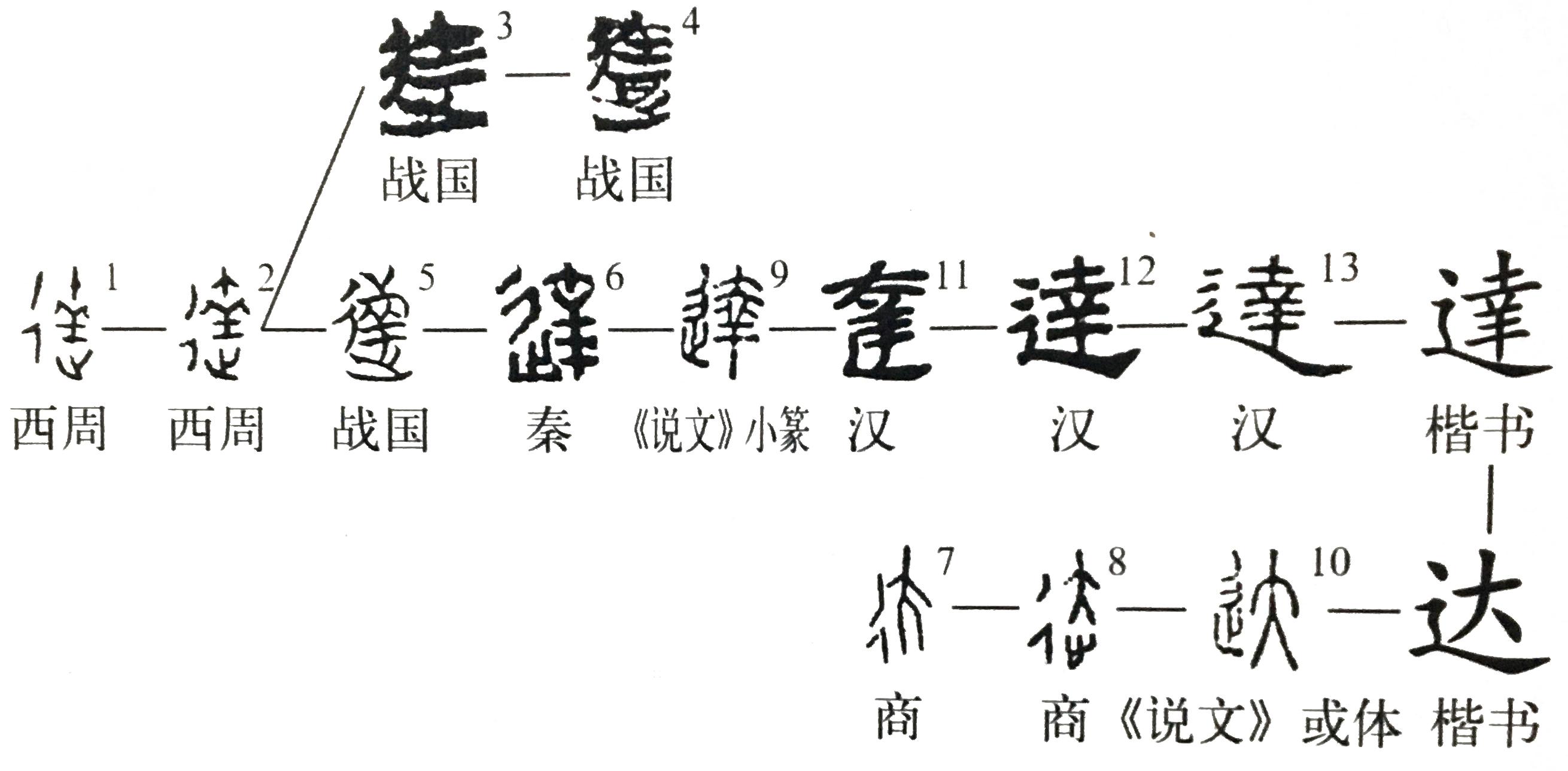 《诗经·郑风·子衿》“挑兮达兮，在城阙兮”中，“达”为何义？