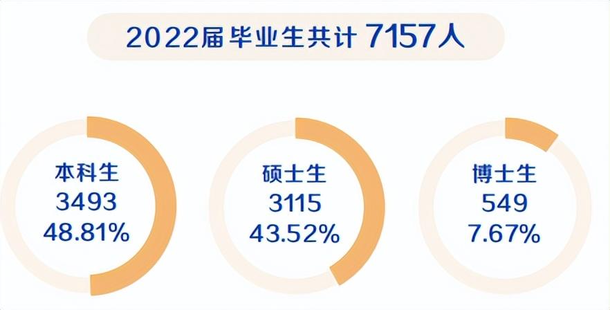 北京科技大学简介资料