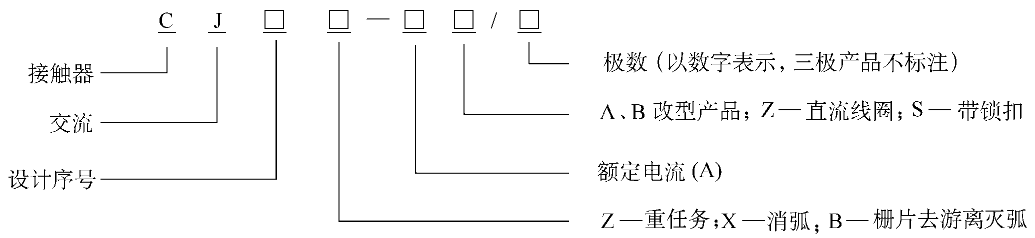 接触器知识讲解