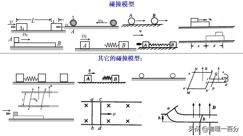 如何学好高中物理并使物理优秀