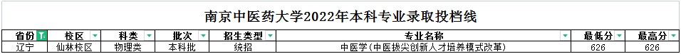 南京中医药大学学校概况