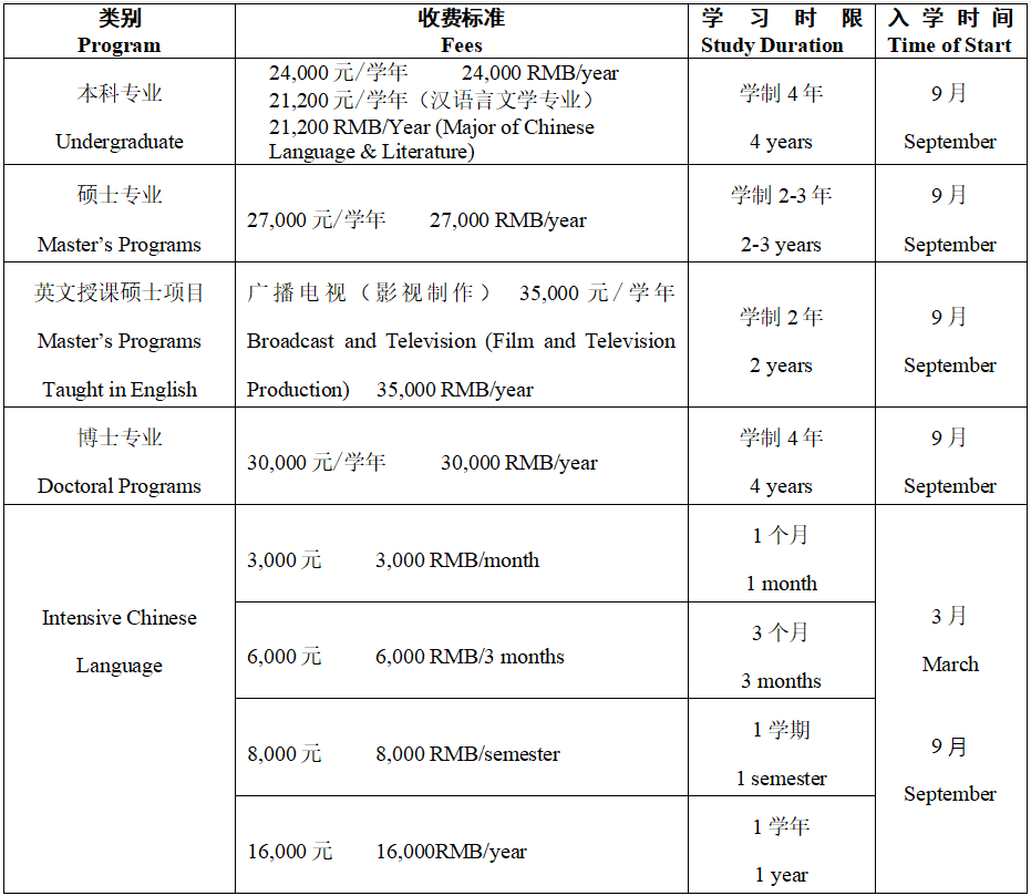 中国传媒大学2023年国际学生招生简章