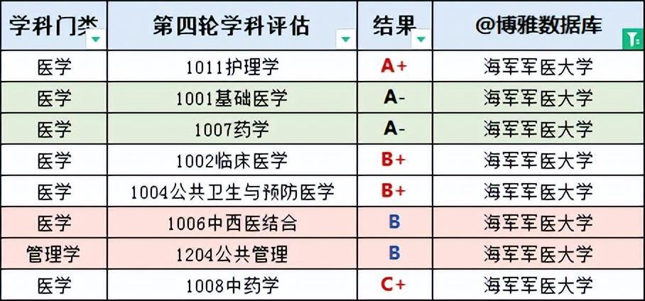 2023年上海高校排行榜