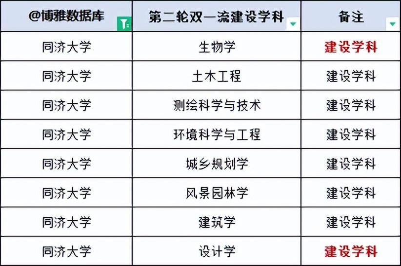 2023年上海高校排行榜