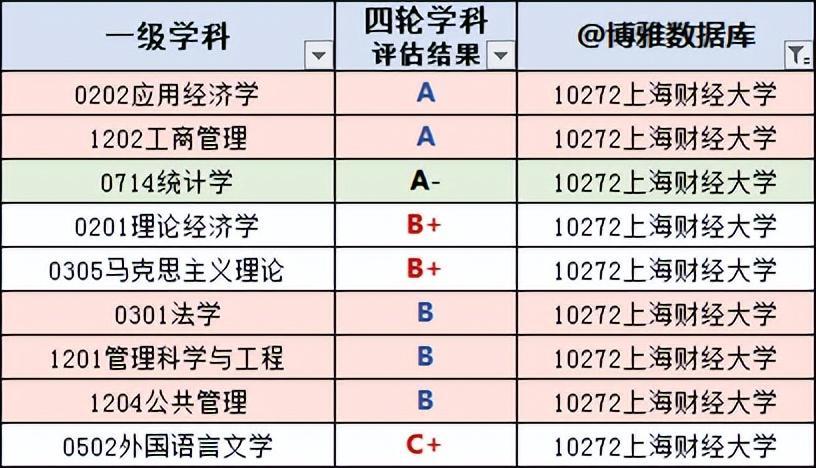 2023年上海高校排行榜