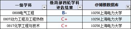 2023年上海高校排行榜