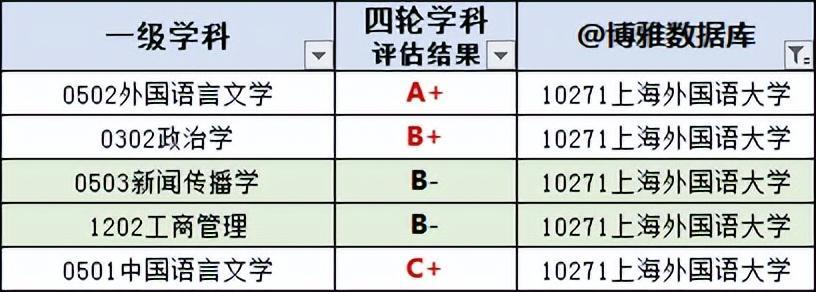 2023年上海高校排行榜