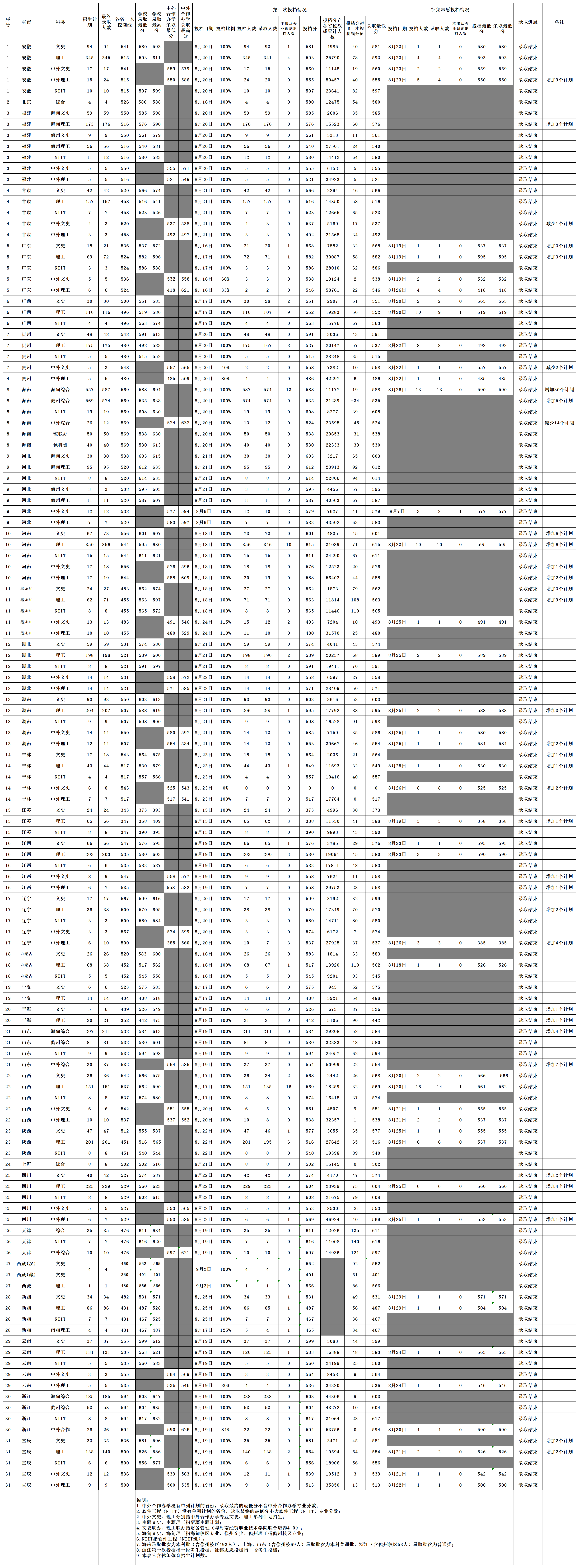 海南大学怎么样?值得去吗?