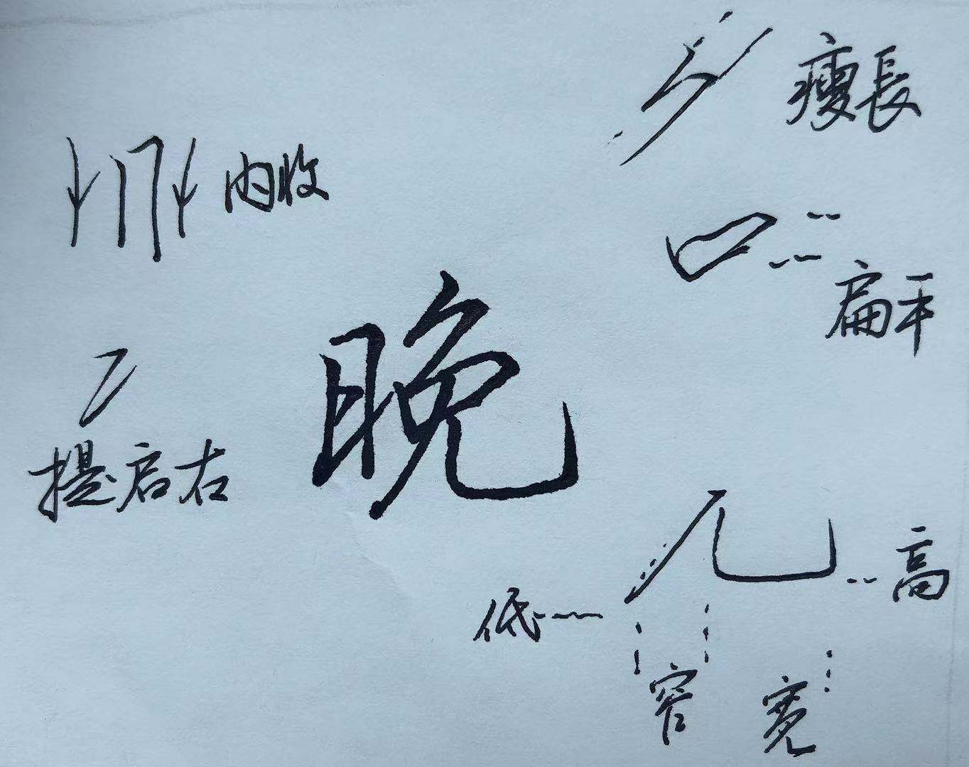 绞丝旁,口字旁,日字旁,单人旁有代表性的字有哪些