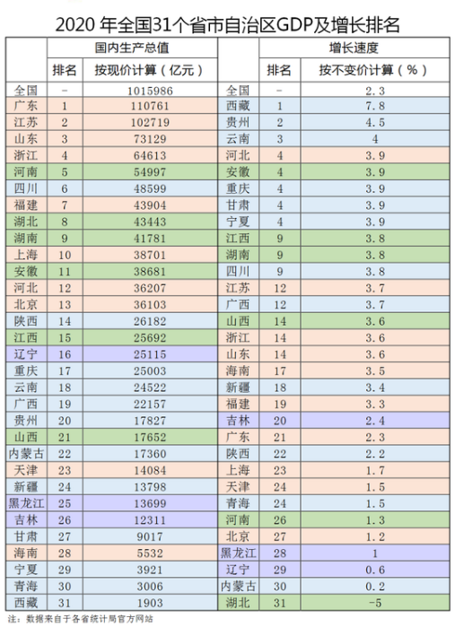 师范大学最多的省