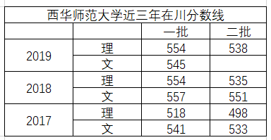 四川西华师范大学简介