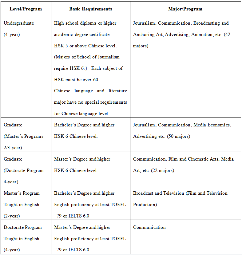 中国传媒大学2023年国际学生招生简章