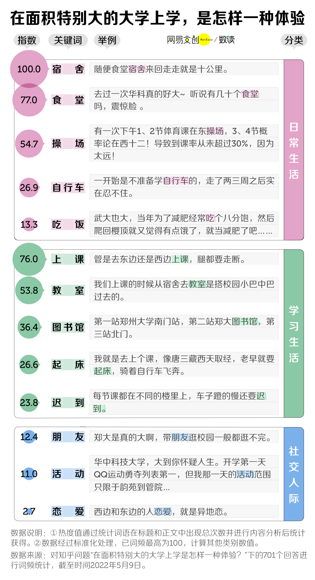 中国大学面积大小排名