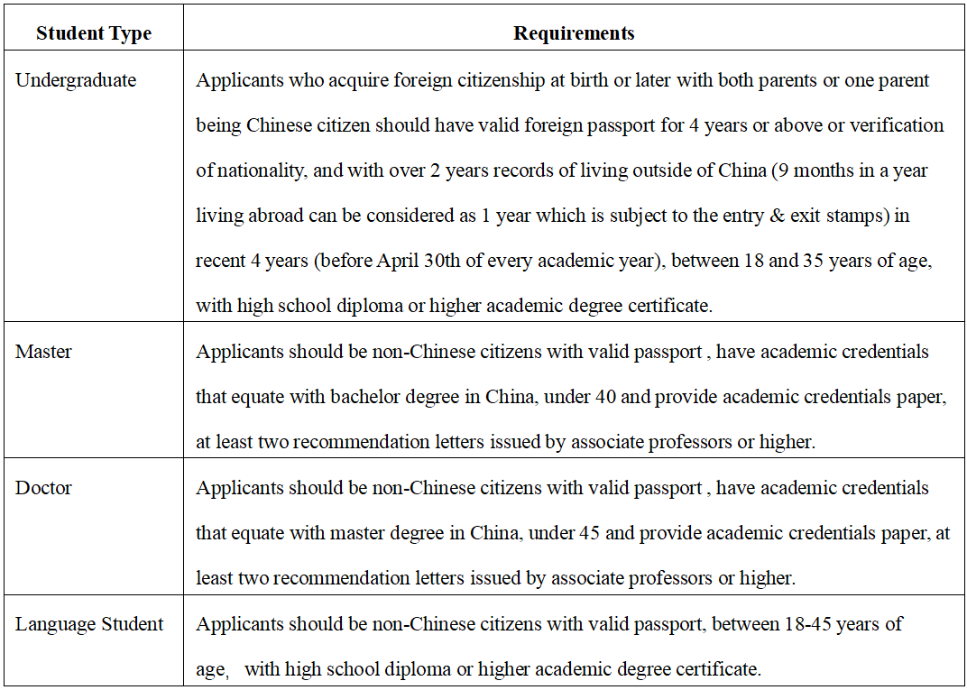 中国传媒大学2023年国际学生招生简章