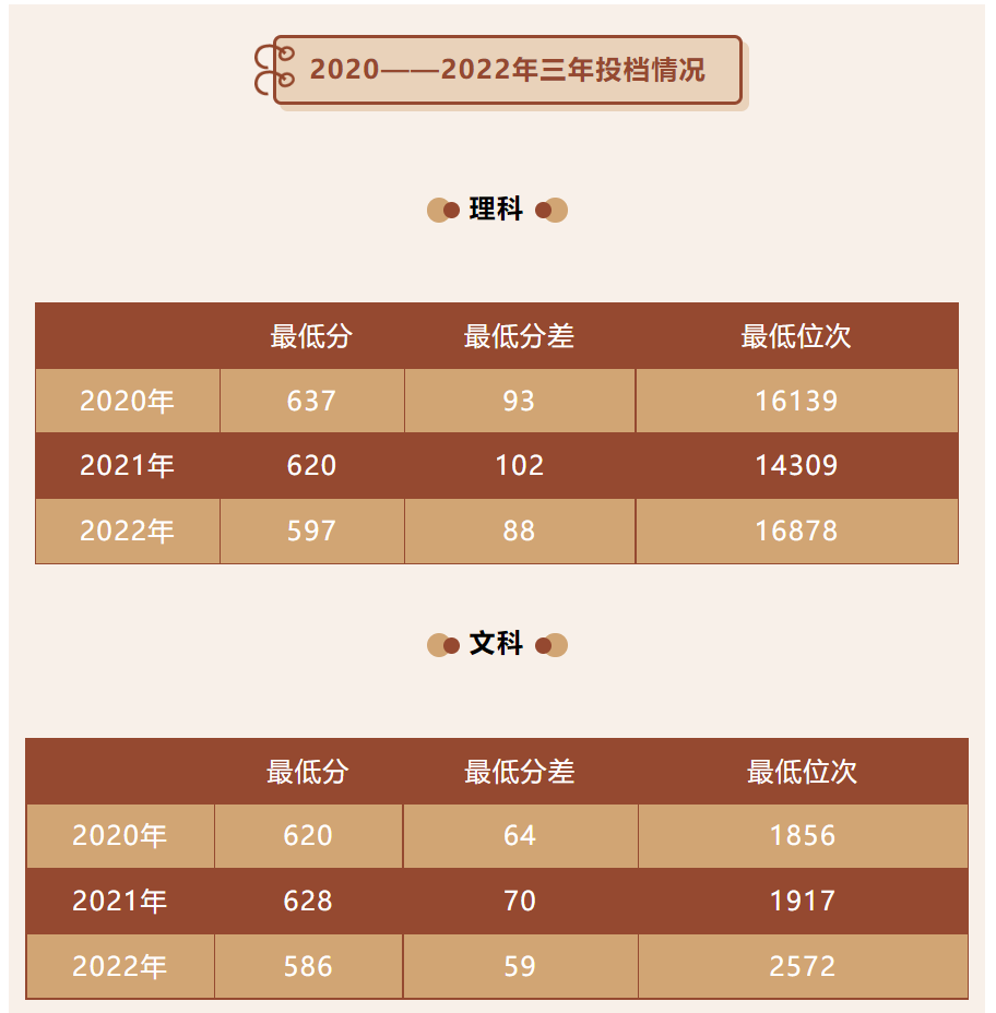 中南财经政法大学简介