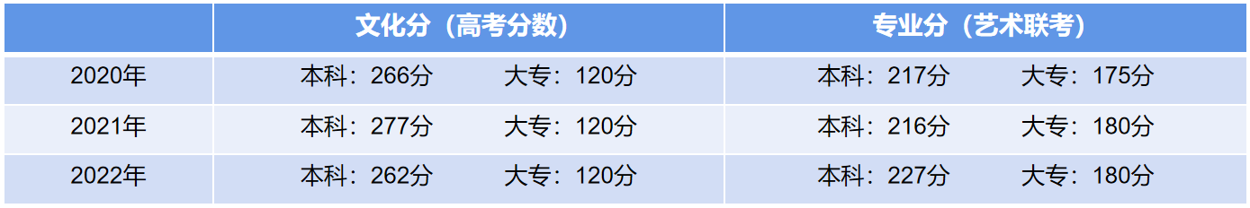 舞蹈艺考很难吗？考什么？