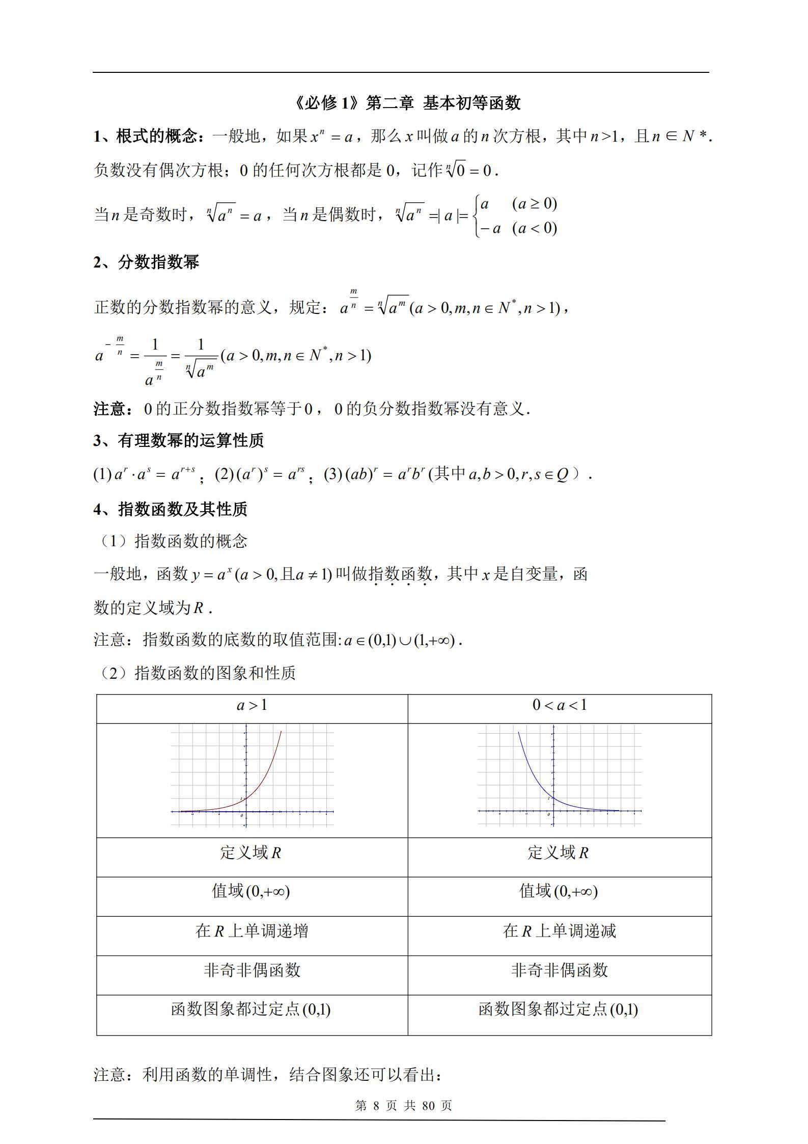 高中数学必修+选修知识点归纳