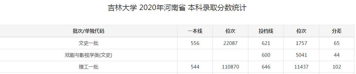 吉林大学有几个校区