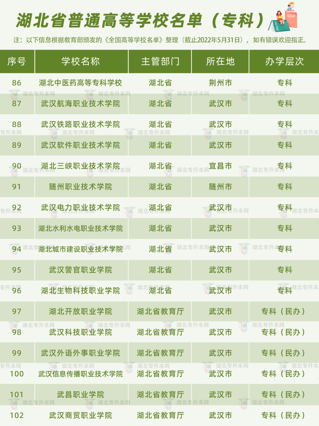 专升本考本科学校怎么选择