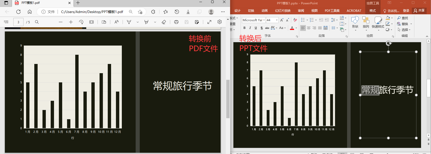 怎么制作高质量的ppt