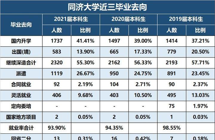 如何评价同济大学