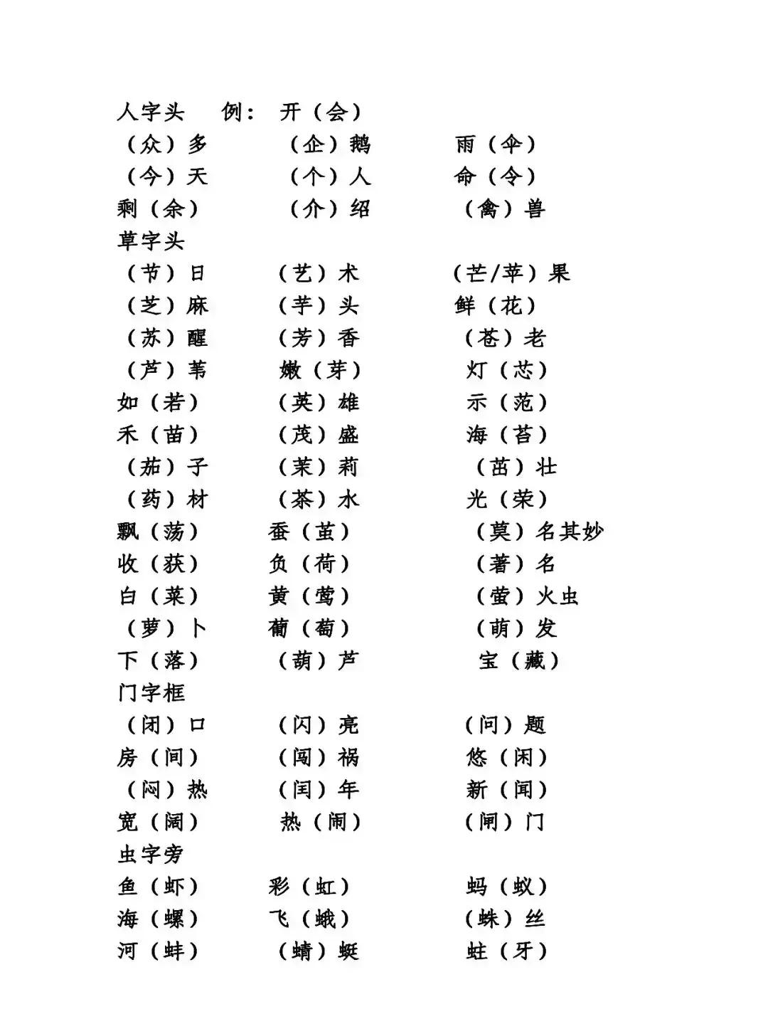 人字头,草字头,门字框,虫字旁的字有哪些