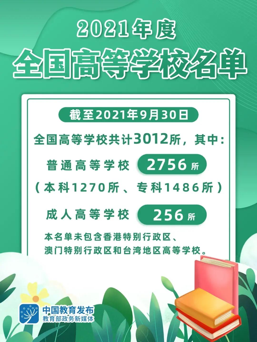 2021年全国高校名录