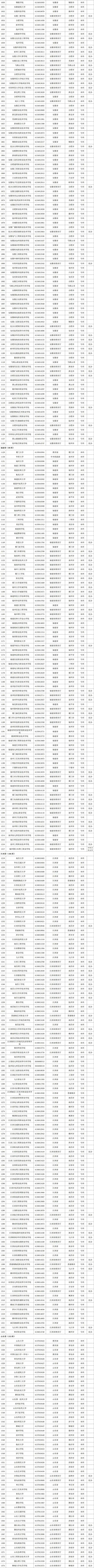 2021年全国高校名录