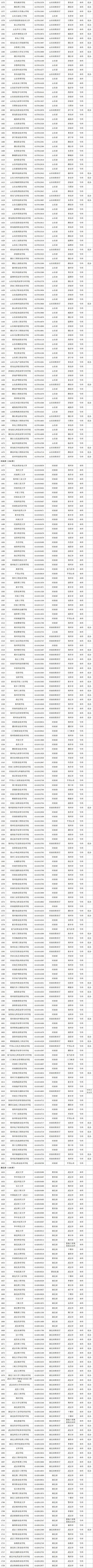 2021年全国高校名录