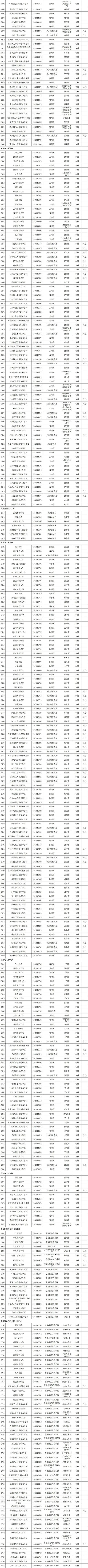 2021年全国高校名录