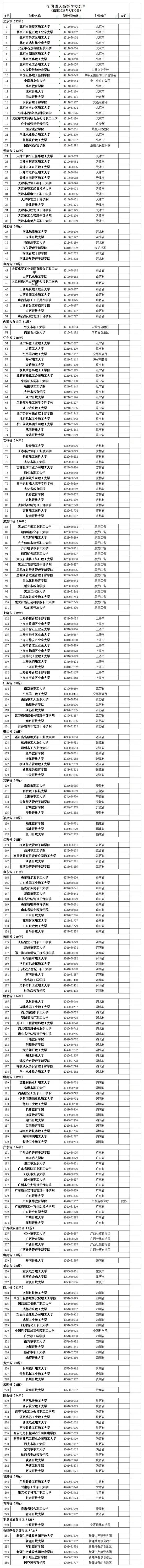 2021年全国高校名录