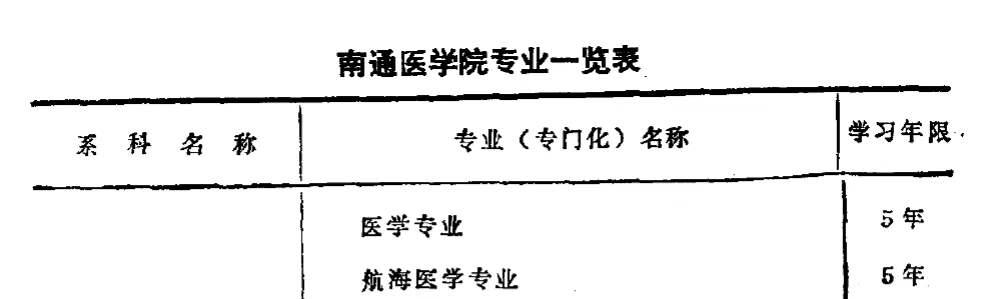 南通大学介绍