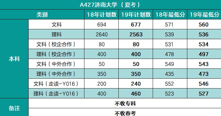 济南大学学校简介