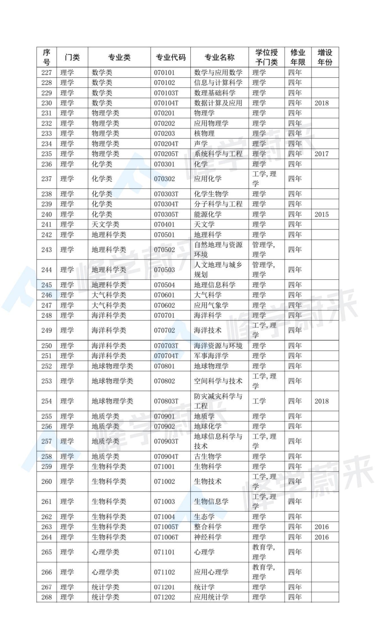 理科和工科有什么区别