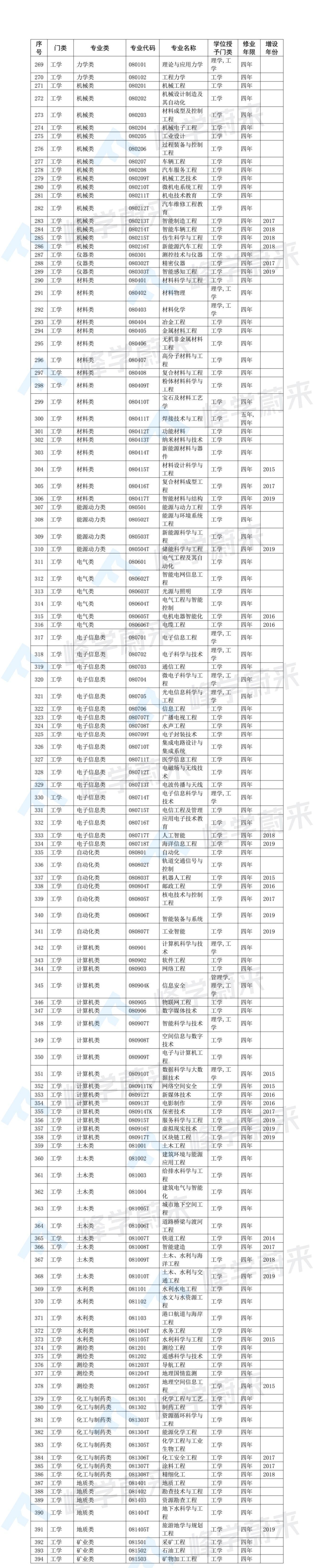 理科和工科有什么区别