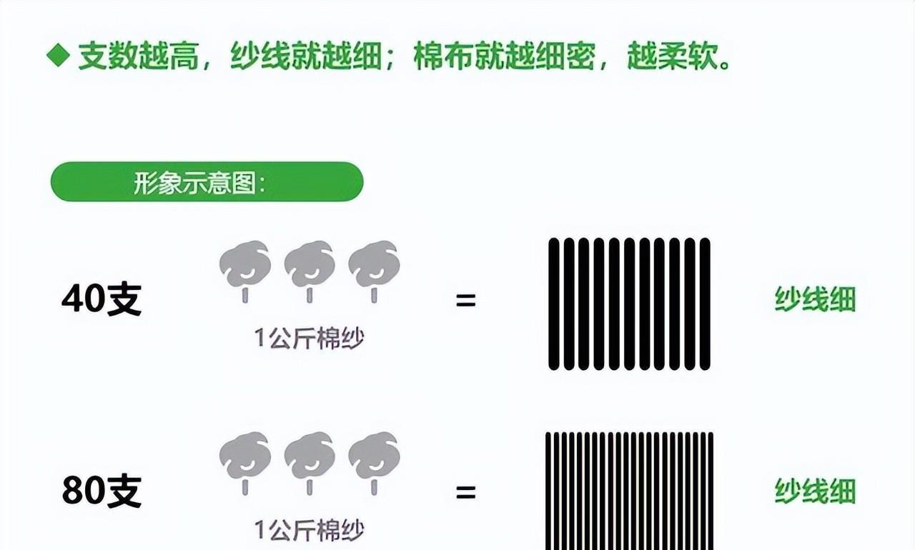 四件套的支数是什么意思