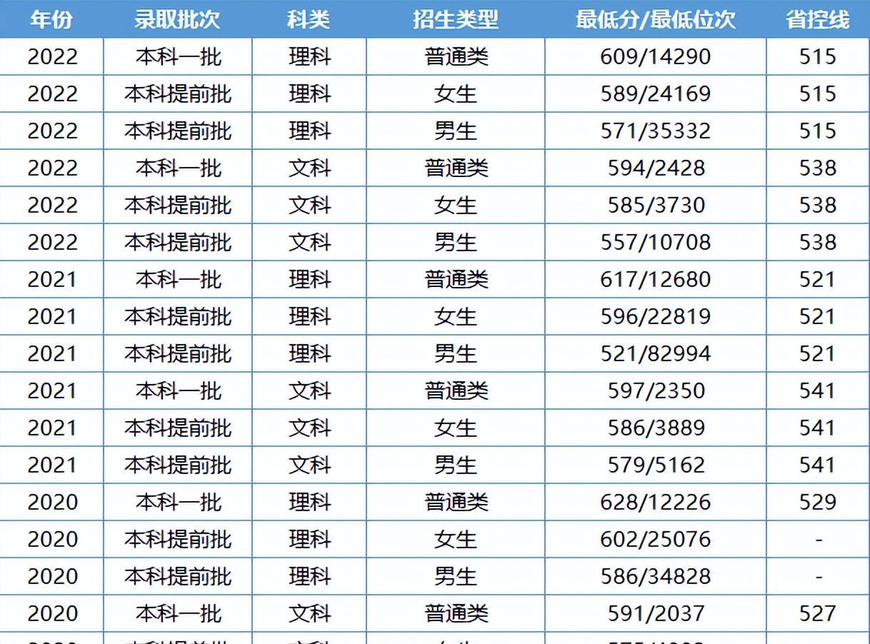 国内政法类大学排名