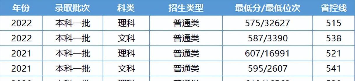 国内政法类大学排名