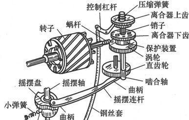 风扇类电器故障分析与检修方法有哪些