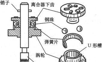 风扇类电器故障分析与检修方法有哪些