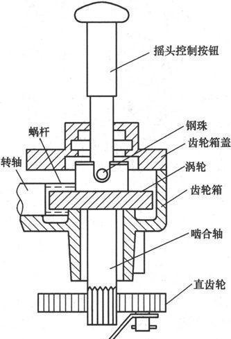 风扇类电器故障分析与检修方法有哪些