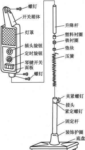 风扇类电器故障分析与检修方法有哪些