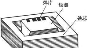 风扇类电器故障分析与检修方法有哪些