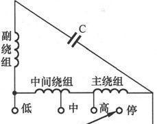 风扇类电器故障分析与检修方法有哪些