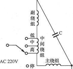 风扇类电器故障分析与检修方法有哪些