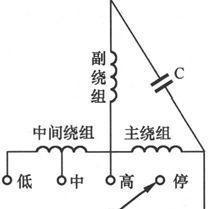 风扇类电器故障分析与检修方法有哪些