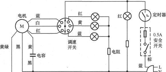 风扇类电器故障分析与检修方法有哪些