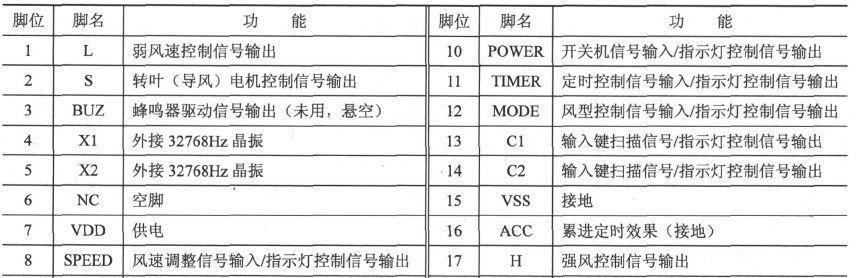 风扇类电器故障分析与检修方法有哪些