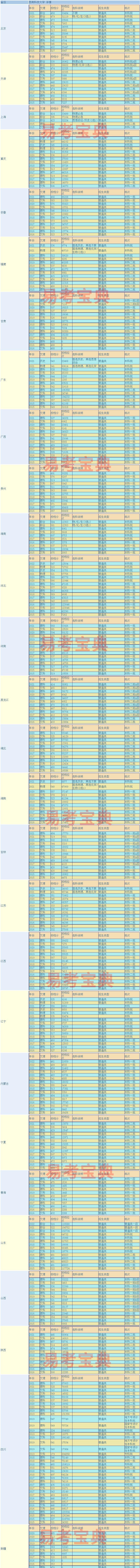 西南科技大学怎么样 好不好