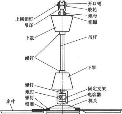 风扇类电器故障分析与检修方法有哪些